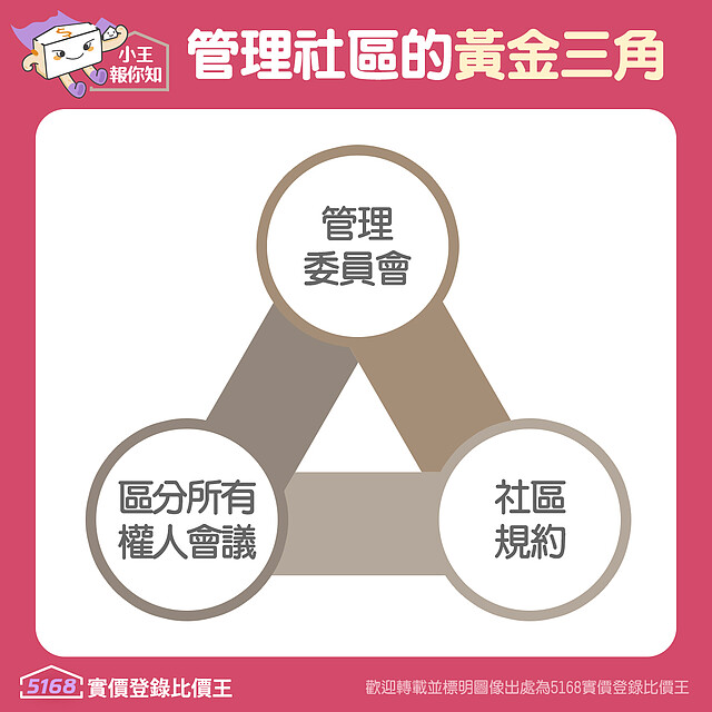 管理社區的黃金三角:管委會、區分所有權人會議、社區規約|5168實價登錄比價王